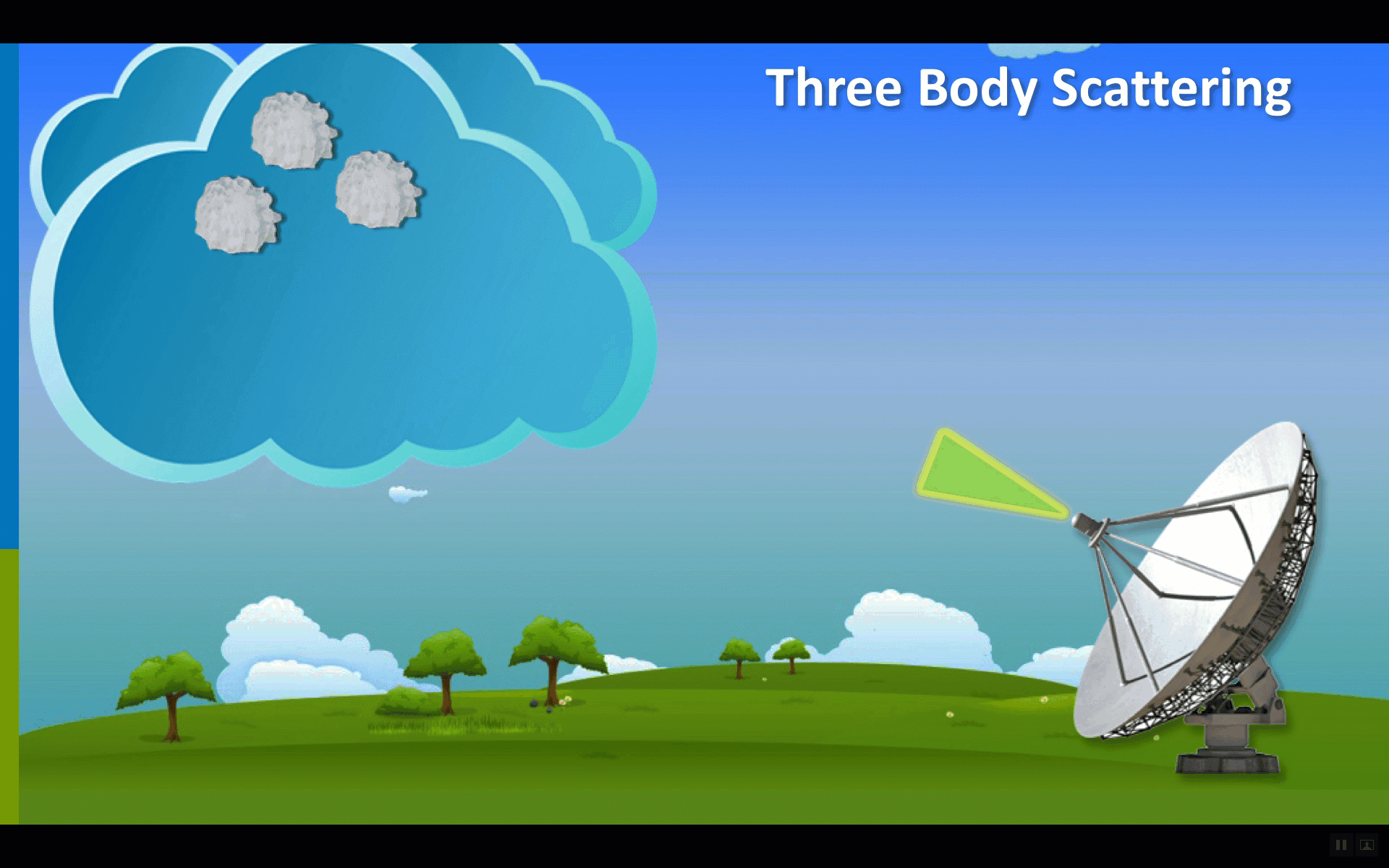 Three Body Scatter Spike